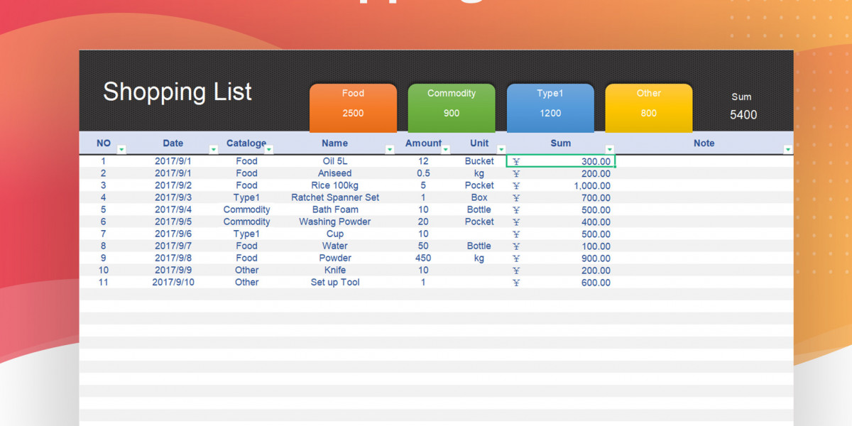 Excel Shopping List & Newsletter Excel Guide Today