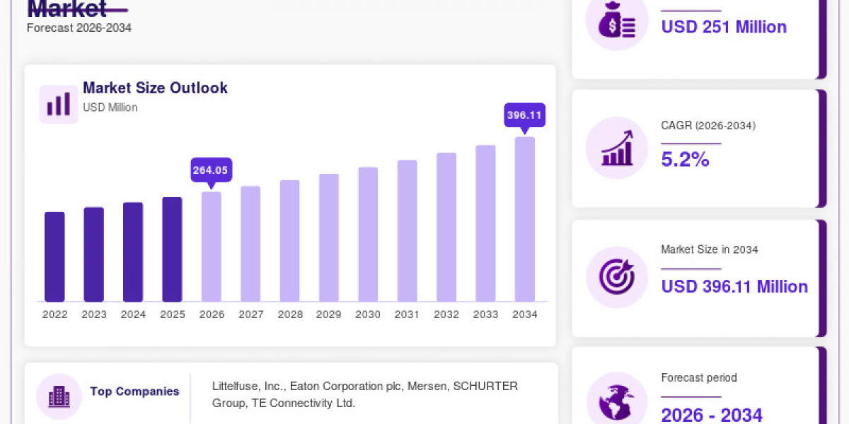 Miniature Fuseblocks and Holder Market: Key Trends, Drivers & Opportunities 2026–2034