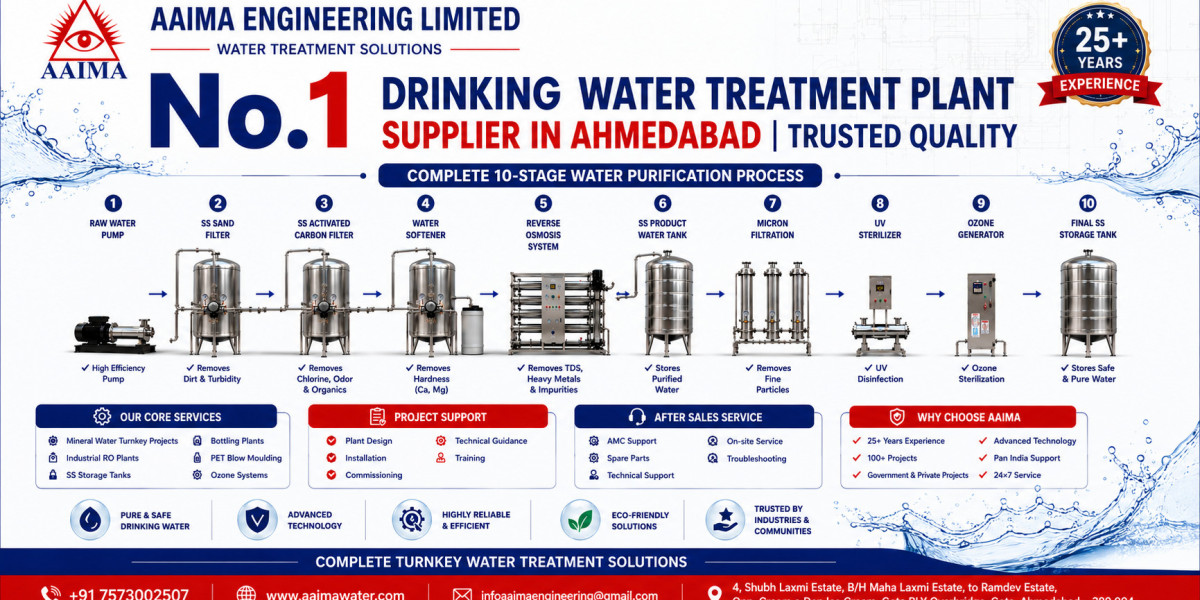 No. 1 Drinking Water Treatment Plant Supplier in Ahmedabad | AAIMA Engineering