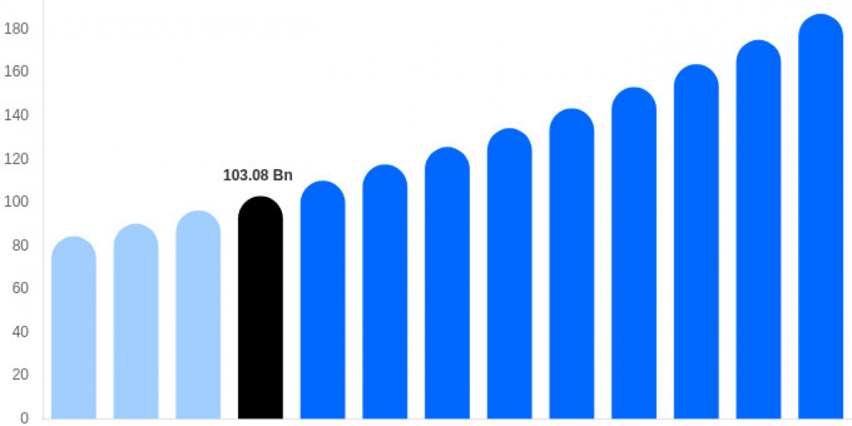 Salon Services Market: Beauty Industry Trends, Consumer Demand, Service Innovation & Growth Opportunities