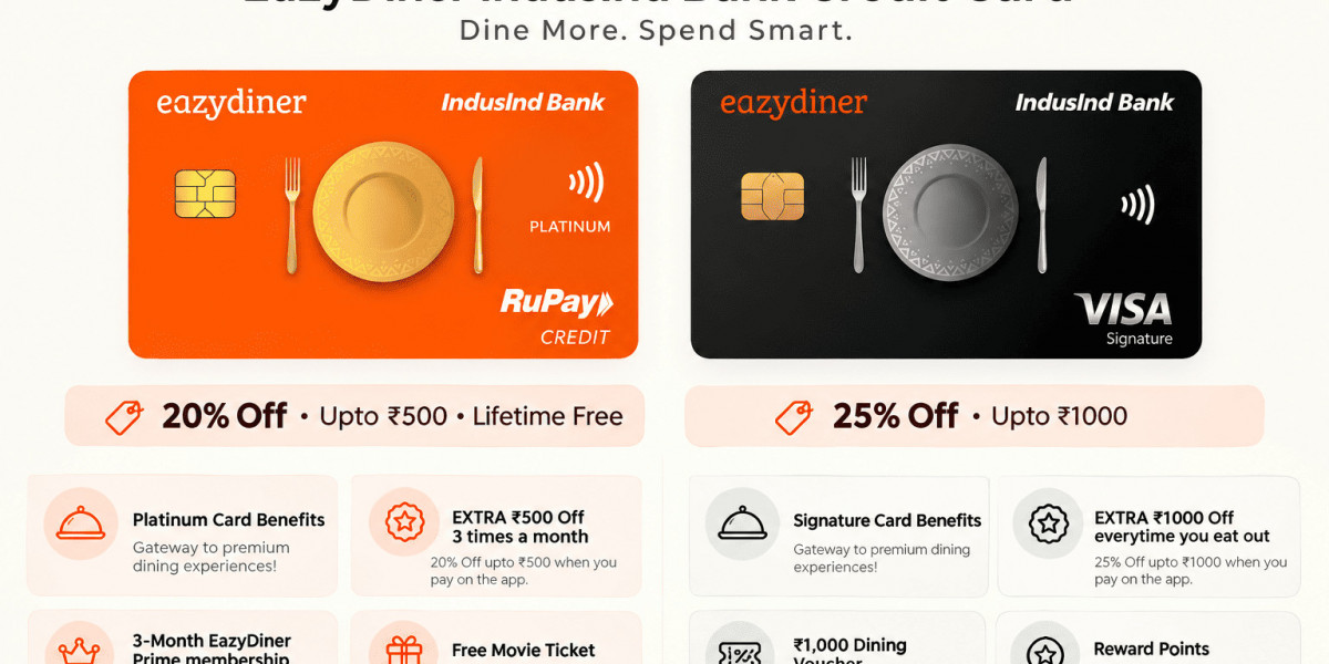 Premium Credit Cards India - EazyDiner IndusInd Co- Brand Credit Cards