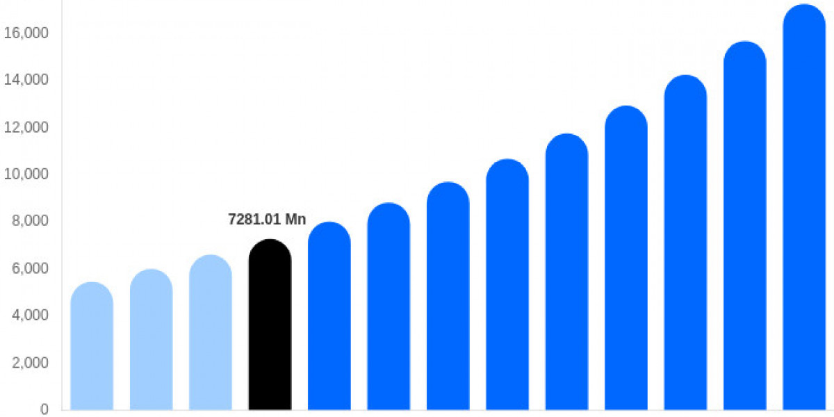 Wet Shave Market: Grooming Trends, Consumer Preferences, Product Innovation & Growth Outlook